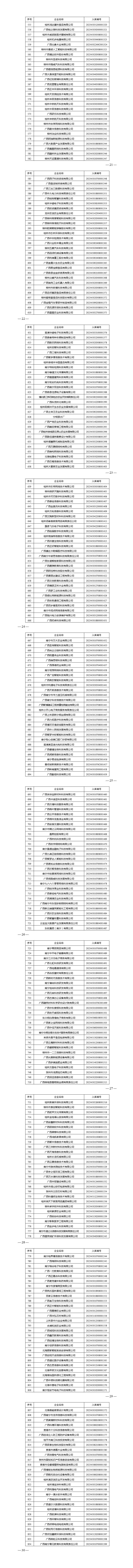 廣西壯族自治區(qū)2023年第2批入庫科技型中小企業(yè)名單_01(1).jpg