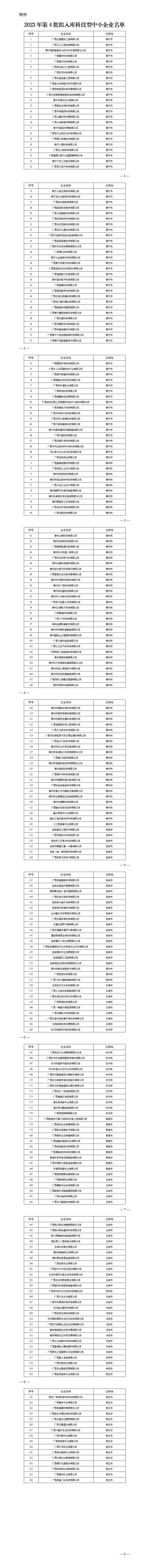 2023年第4批擬入庫(kù)科技型中小企業(yè)名單_01.jpg