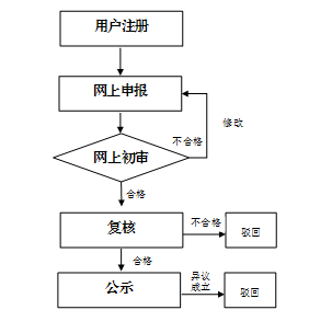 流程圖.png