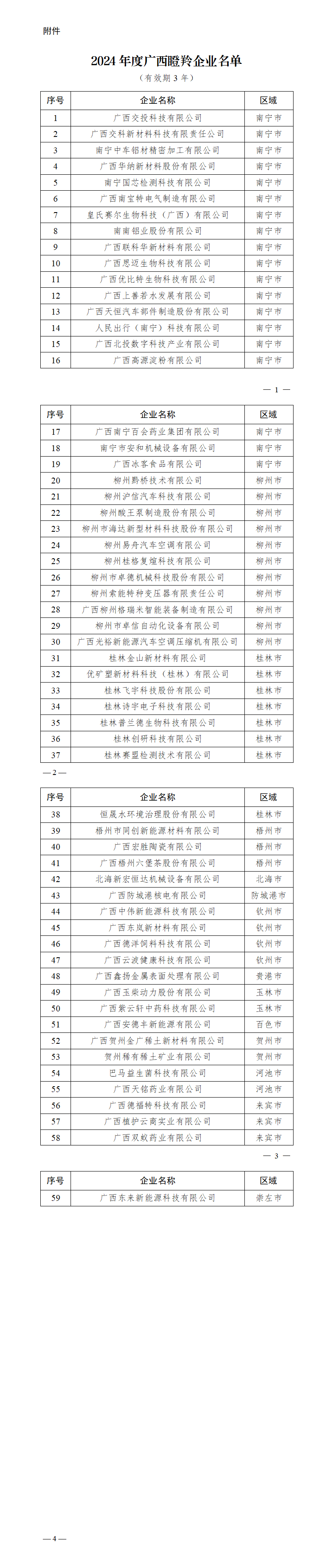 2024年度廣西瞪羚企業(yè)名單（有效期3年）_01.png