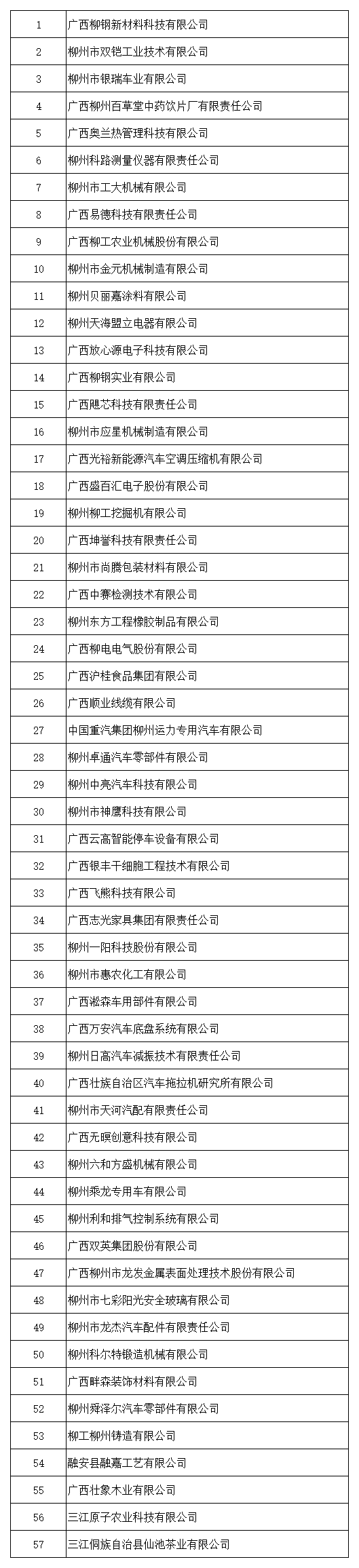 創(chuàng)新型中小企業(yè)公示名單（2024年第二批）(1)_Sheet1.png