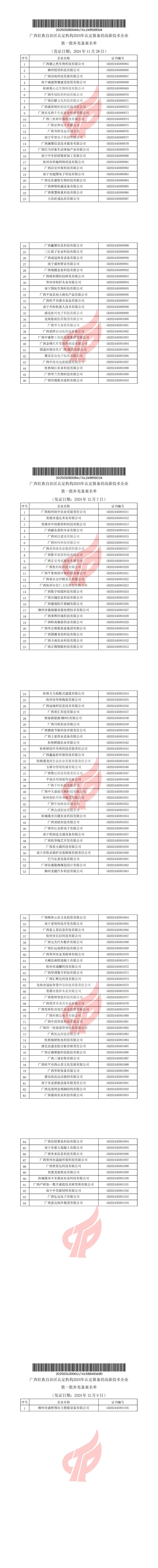 對廣西壯族自治區(qū)認(rèn)定機(jī)構(gòu)2024年認(rèn)定報備的高新技術(shù)企業(yè)進(jìn)行第一批補(bǔ)充備案的公告_00.png