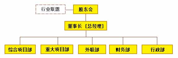 智陽科技咨詢